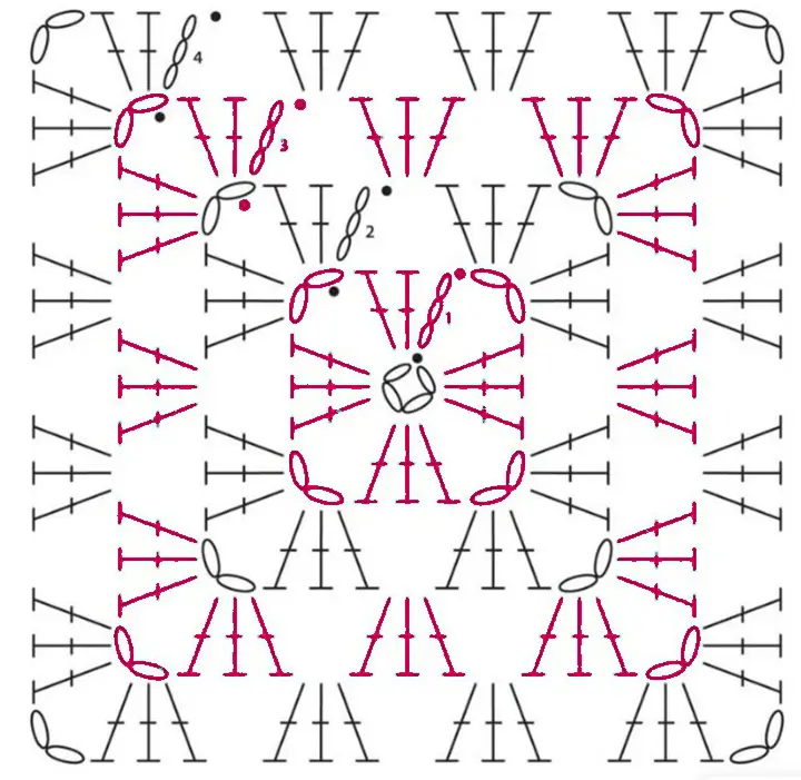mögliches Chart für ein einfaches Granny-Square-Muster